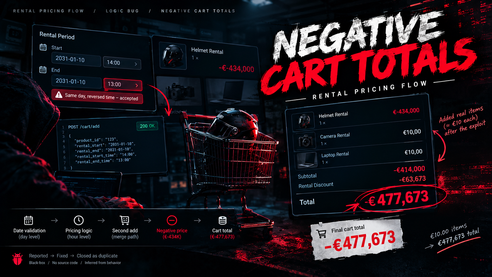 A rental cart pulled down to a negative total